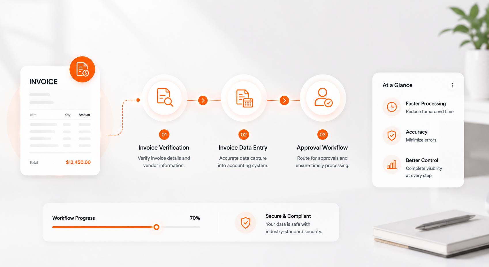 Accounting Dashboard