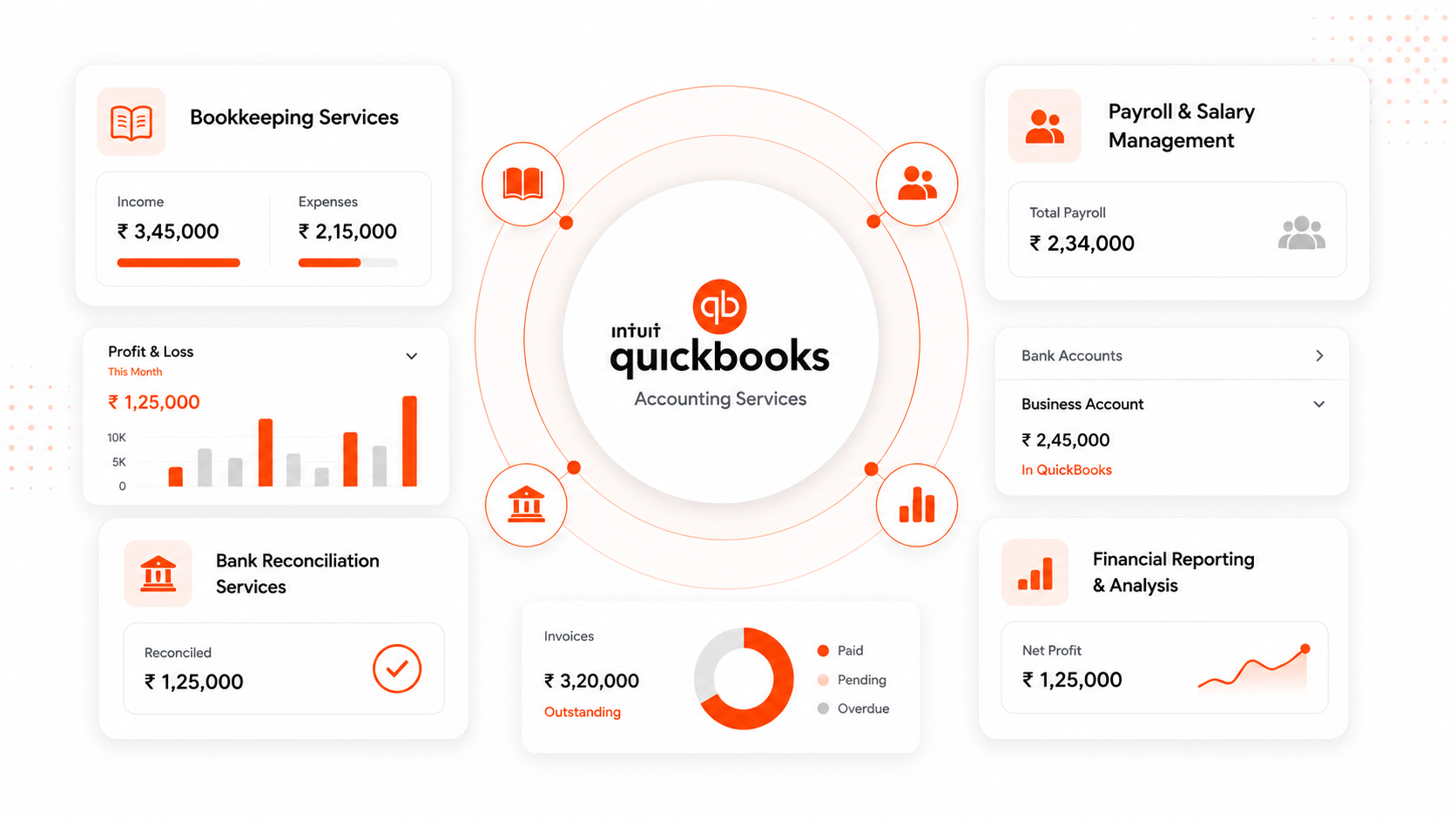 Accounting Dashboard