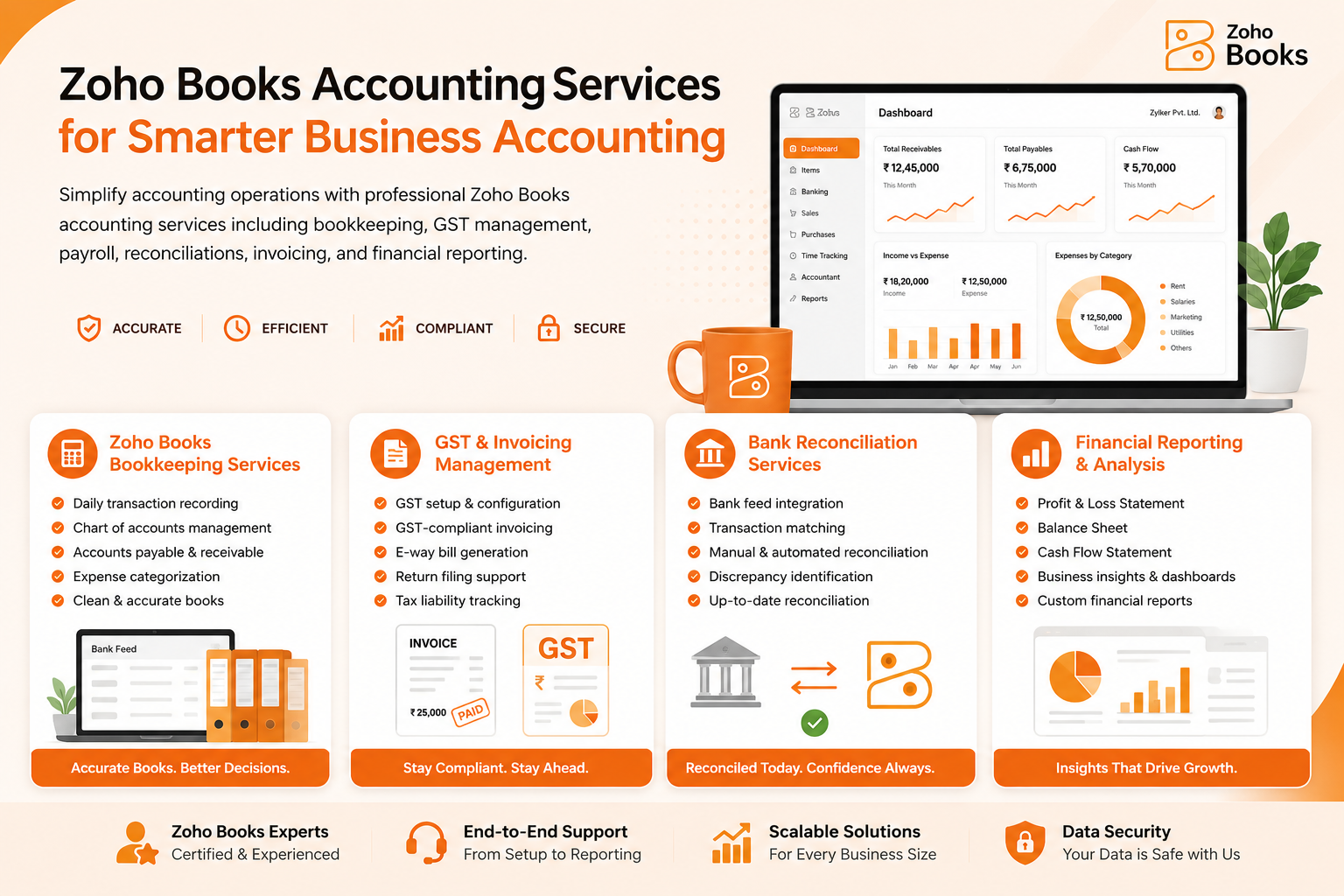 Accounting Dashboard